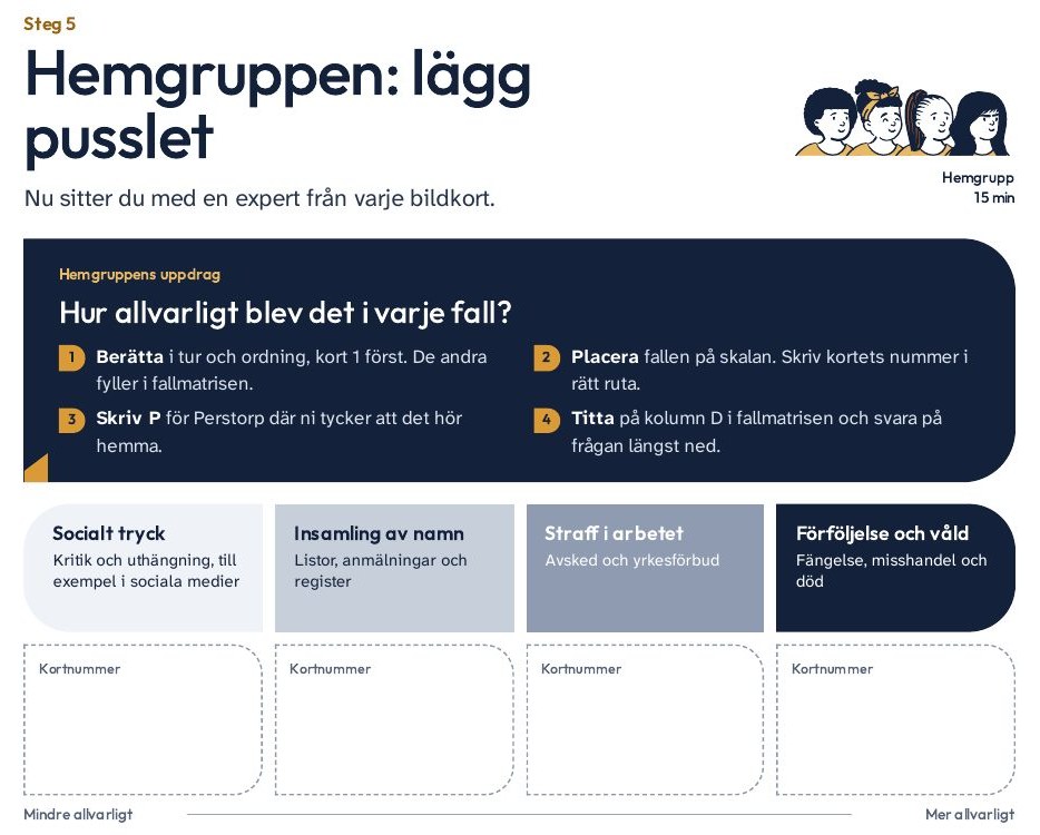 Hemgruppsbladet: placera fallen på en skala från socialt tryck till förföljelse och våld